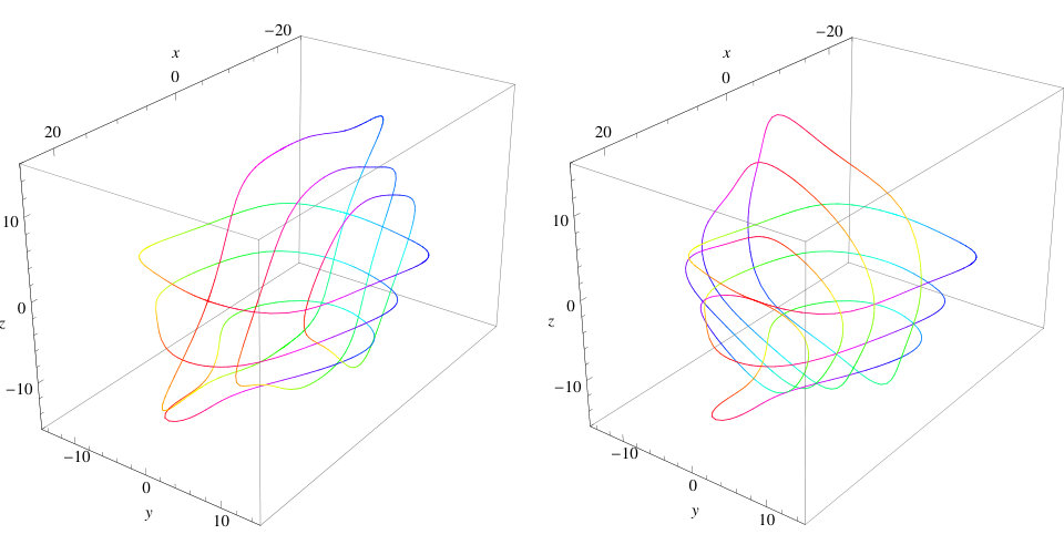 Figure 20